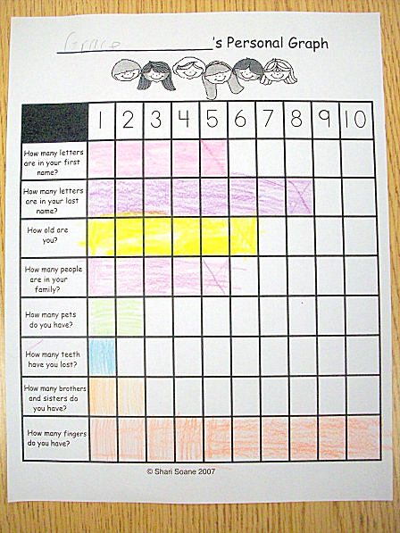 Candy Trading Chart